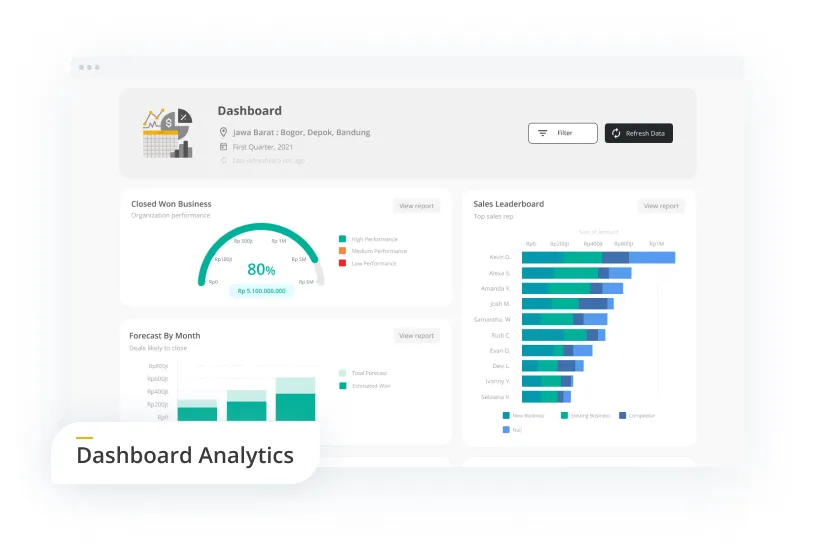 Dashboard Analytics